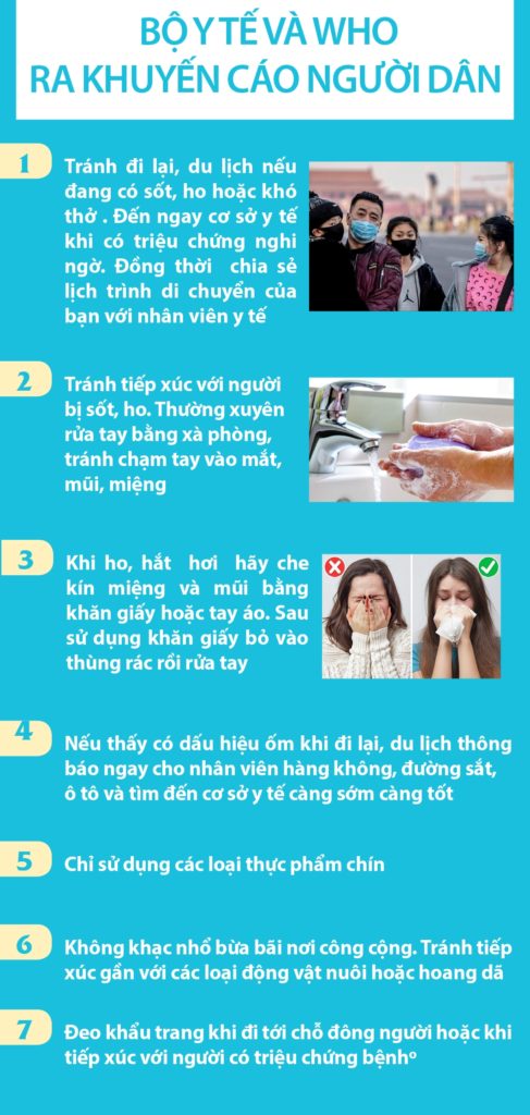 Sử dụng khẩu trang nào phòng lây nhiễm Corona virus